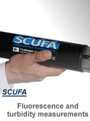 SCUFA - Fluorescence and turbidity measurements
